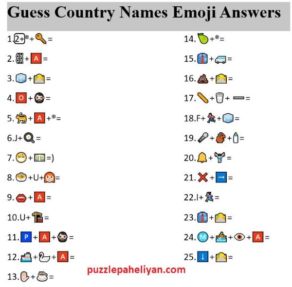 Guess Names Emoji Answers - Puzzle Paheliyan